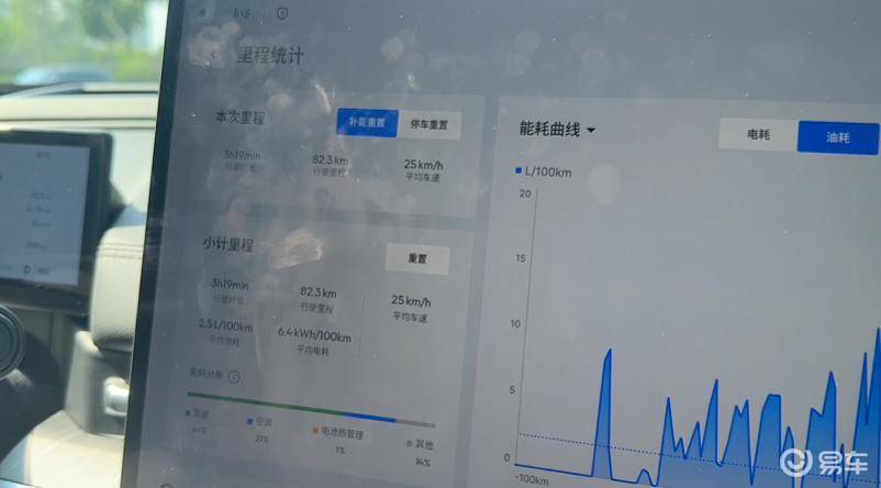 限时8.18万起！分享吉利银河A7真实体验，版本如何选？  第11张