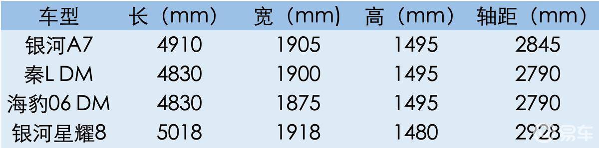 限时8.18万起！分享吉利银河A7真实体验，版本如何选？  第14张