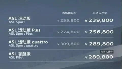 480万公里测试背书，一汽奥迪A5L挑战极境可靠性  第1张