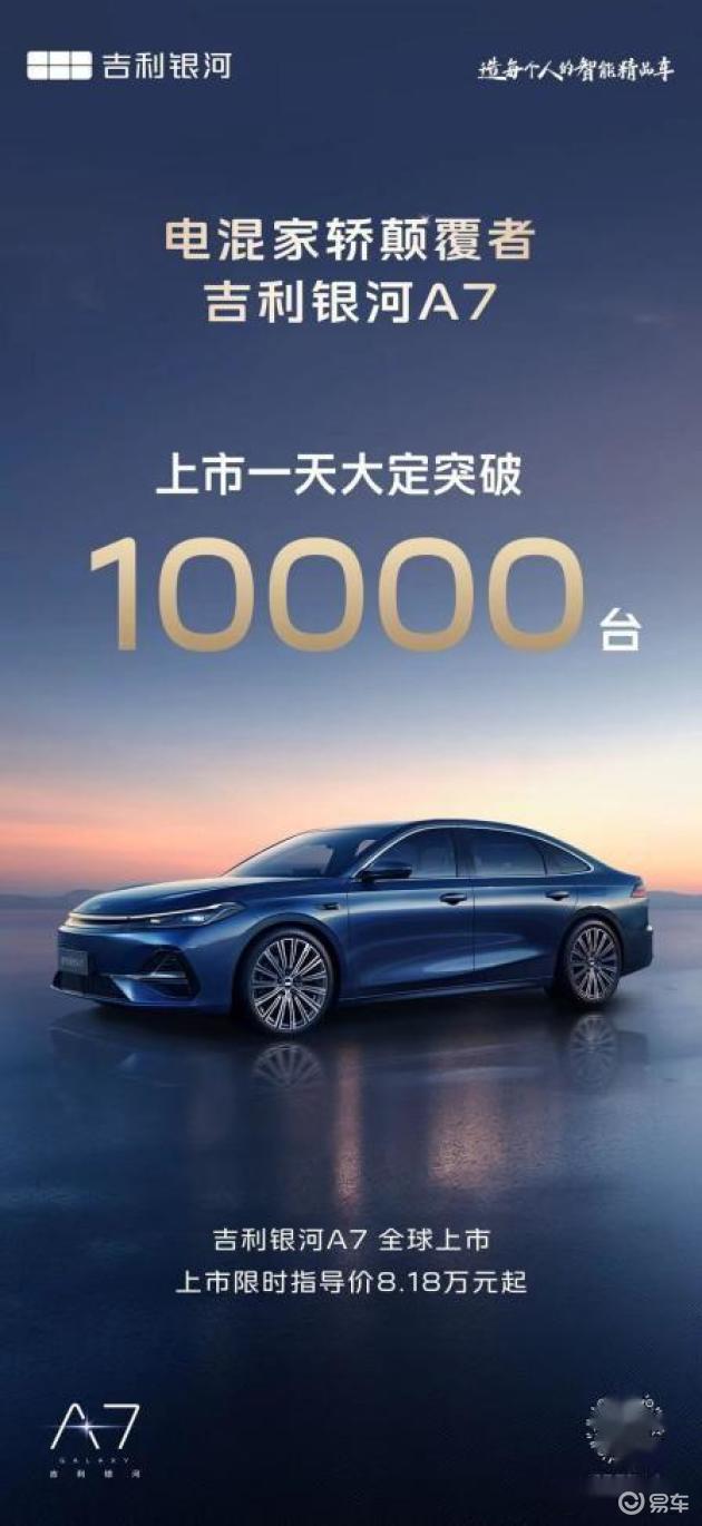 吉利银河A7上市首日大定破万，秘诀何在  第1张