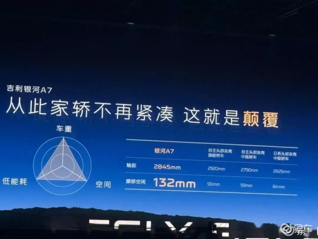 银河A7登场，开启家轿新纪元，告别紧凑束缚  第3张