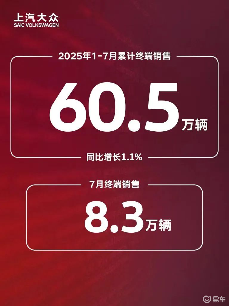 上汽大众，稳了｜汽势封面  第3张