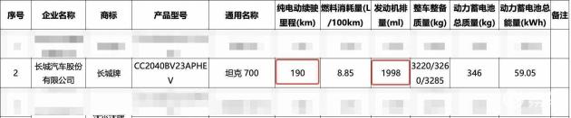 坦克700 Hi4-Z实车亮相，是否值得期待？一看便知  第6张