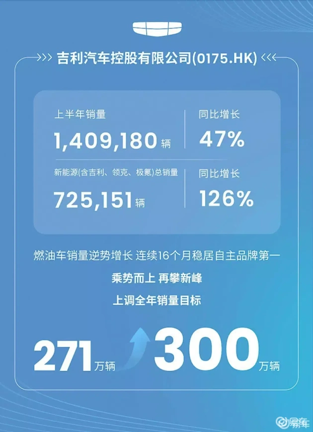 吉利银河A7上市，300万销量目标信心满满  第3张