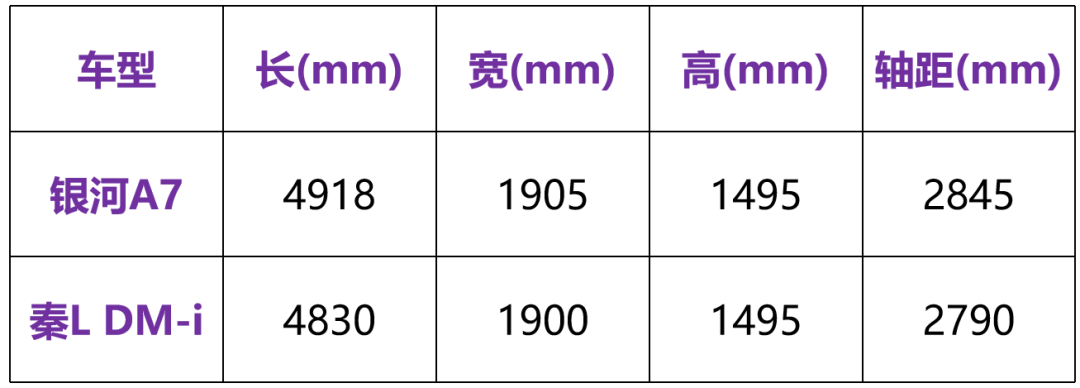 吉利银河A7和秦L DM-i，到底谁更强？  第3张