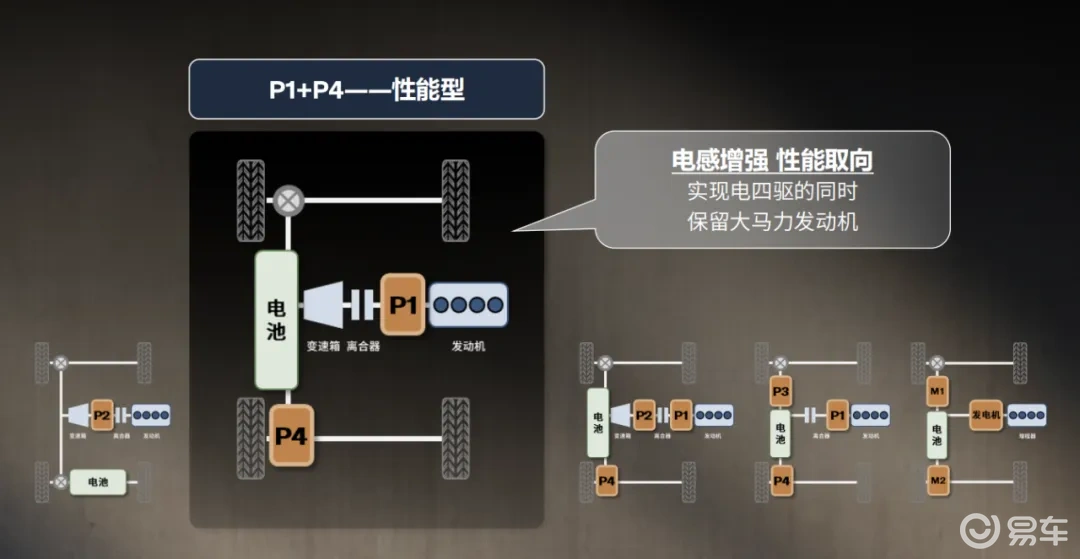 沃尔沃超级混动来了，还来得及吗  第2张