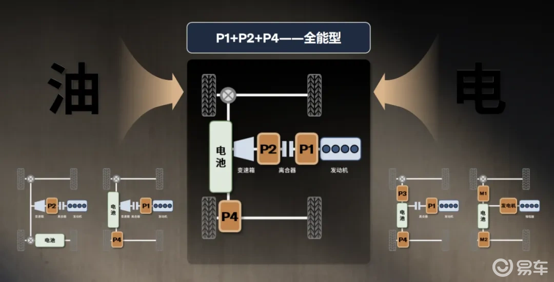 沃尔沃超级混动来了，还来得及吗  第3张
