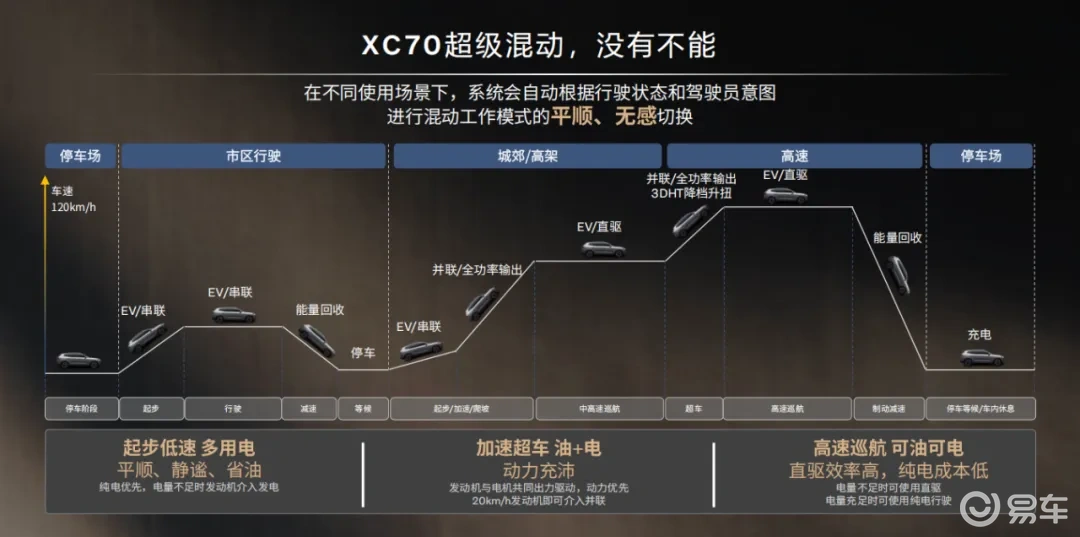 沃尔沃超级混动来了，还来得及吗  第4张