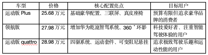 25.68万起的德系豪华，重新定义B级车市场  第3张
