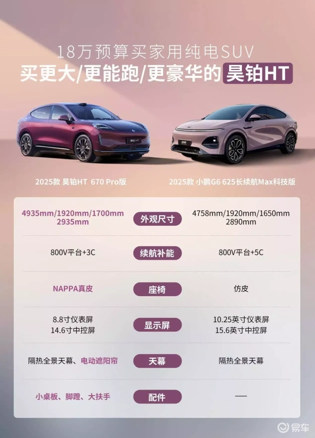 昊铂HT 2025：18万级纯电SUV新巅峰，超值权益引爆市场
