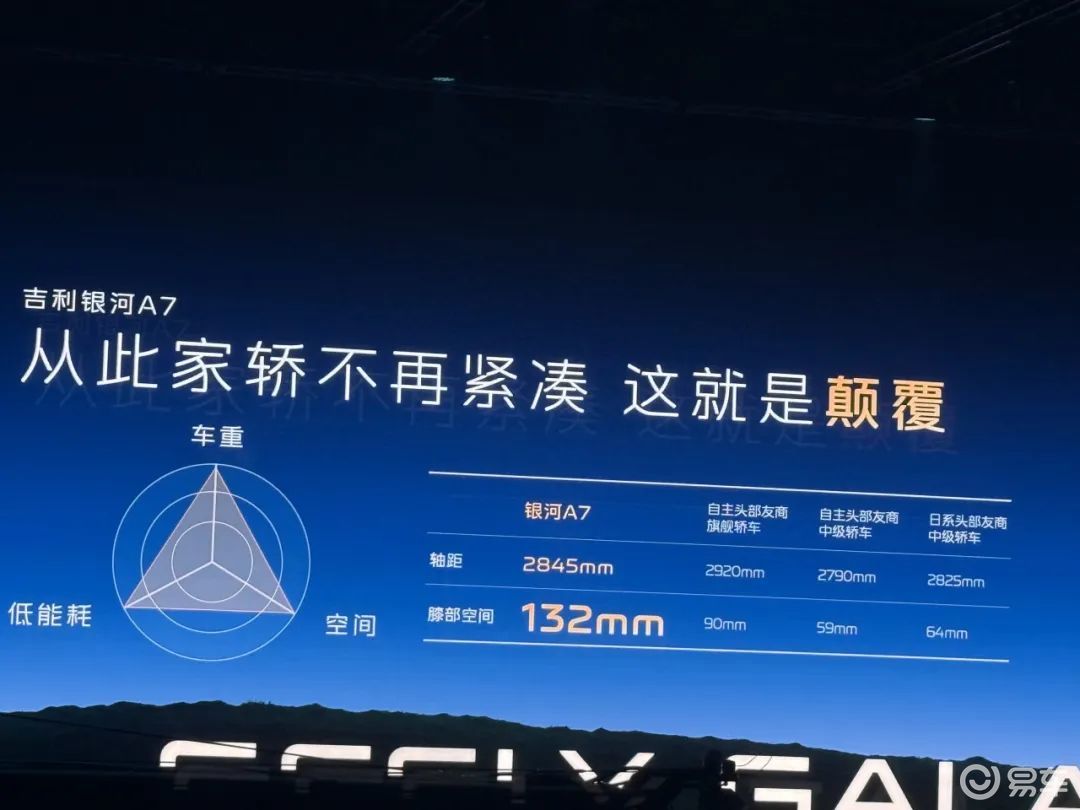从银河A7开始，家用轿车从此不再“紧凑”  第3张