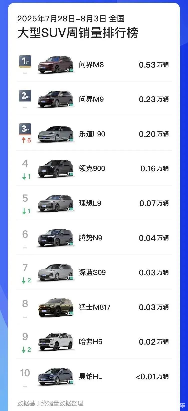 乐道L90身上写满了蔚来的求生欲  第1张