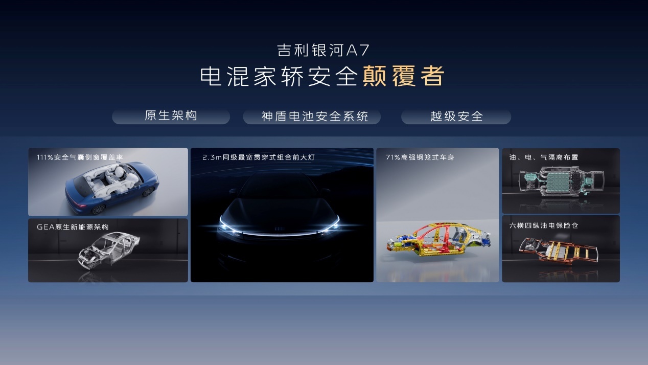 颠覆而来 吉利银河A7上市8.18万元起，主流家轿新选择  第7张