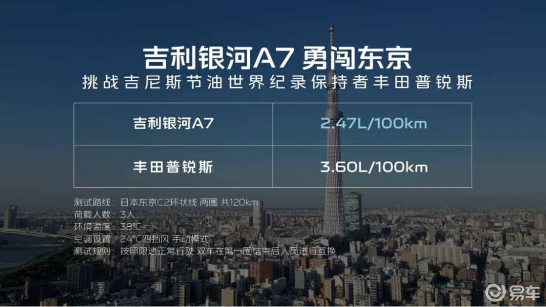 吉利银河A7以“五大颠覆”重新定义电混家轿新标准  第4张