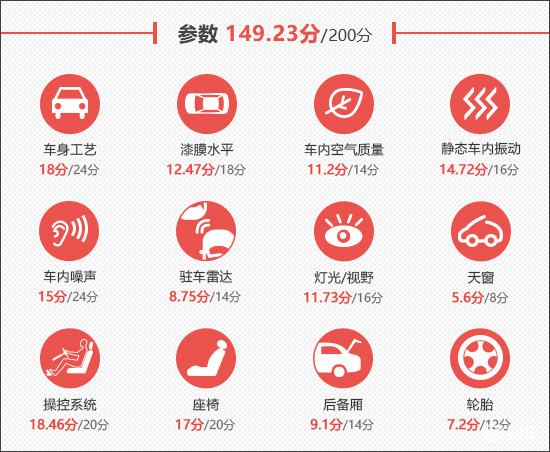 2025款吉利银河星舰7 EM-i新车商品性评价  第4张