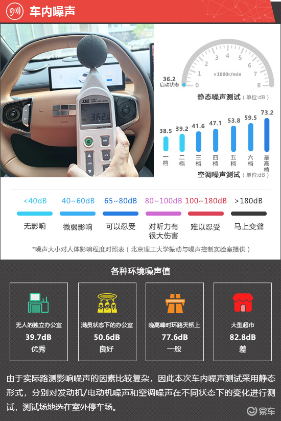 2025款吉利银河星舰7 EM-i新车商品性评价  第8张