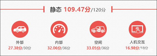 2025款吉利银河星舰7 EM-i新车商品性评价  第11张