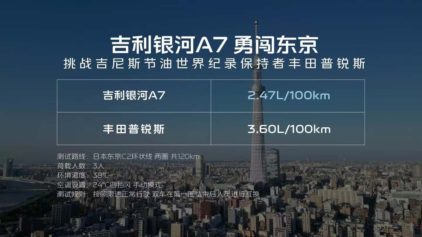 吉利银河A7起售价8.18万元，上市一天大定超万台  第4张