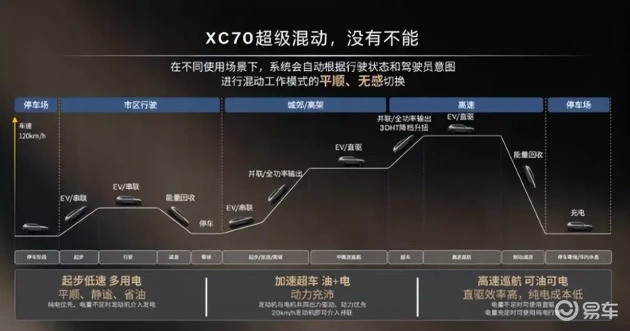 极境挑战，沃尔沃XC70轻松驾驭  第4张