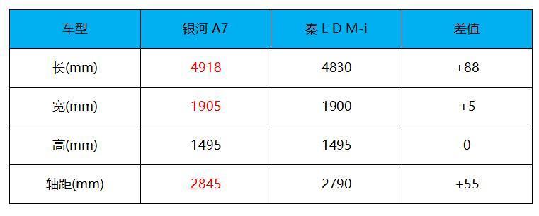 吉利银河A7上市，限时价8.18-11.78万，对比秦L  第11张