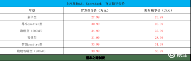 上汽奥迪A5L Sportback发布，华为智驾加持，聚焦性价比  第1张