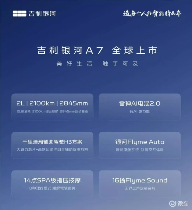 吉利银河A7上市，限时置换优惠，超值不容错过  第3张