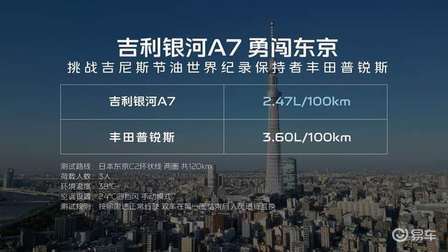 8.18万起，引领电混家轿油耗2L时代，吉利银河A7上市  第4张