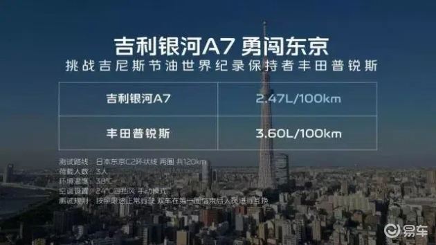 混动车竞争激烈，友商难出佳作如银河A7  第4张