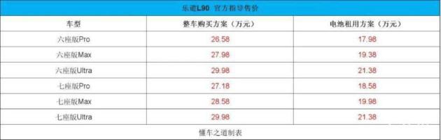 乐道L90、元UP 301KM，理想i8一周概览  第4张