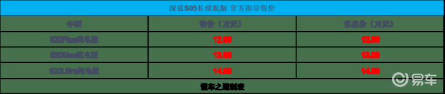 乐道L90、元UP 301KM，理想i8一周概览  第6张