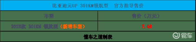 乐道L90、元UP 301KM，理想i8一周概览  第8张