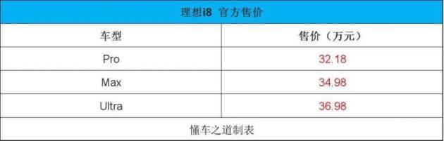 乐道L90、元UP 301KM，理想i8一周概览  第10张
