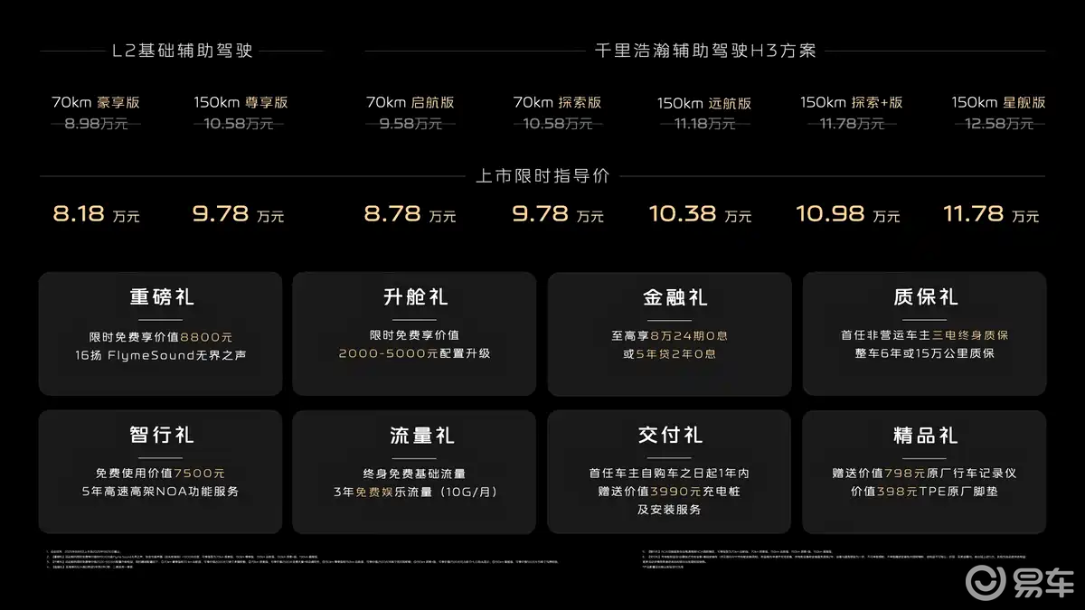 单车导购丨限时8.18万起的吉利银河A7，该怎么选？  第1张