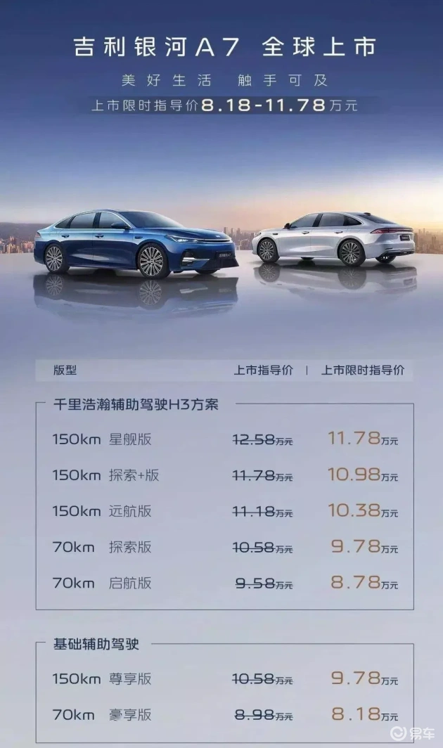 吉利新车型大热，8.18万惊喜价格引爆市场  第1张