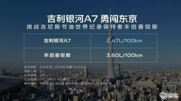 吉利银河A7上市，任贤齐代言，革新电混家轿  第2张