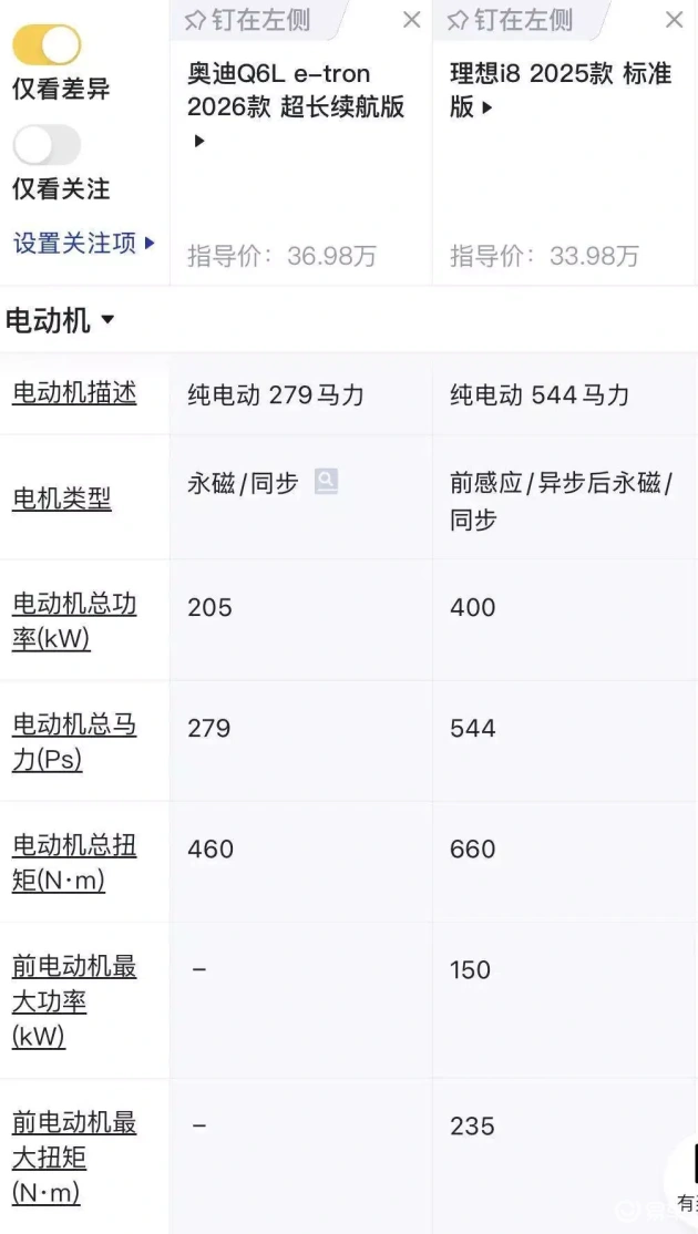奥迪Q6L e-tron售价30万，探讨新能源品牌价值  第4张