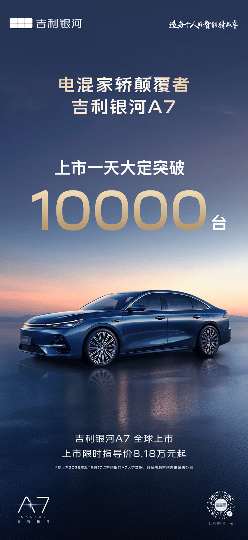 吉利银河A7上市一天大定突破10000台 限时指导价8.18万元起  第2张