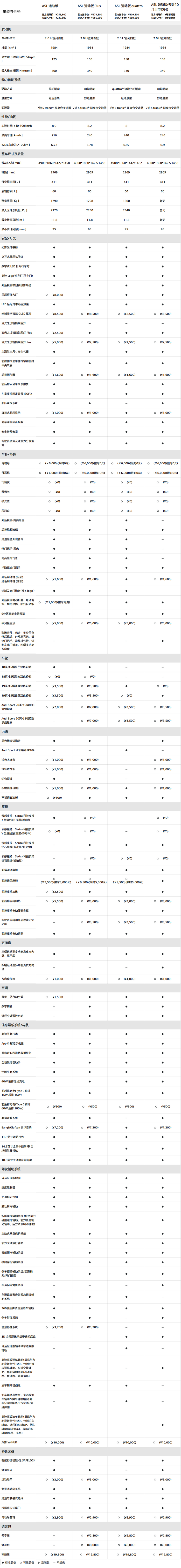 【锐速递】23.98万起，一汽奥迪A5L低价入市  第16张