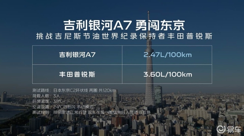 吉利银河A7超值上市，8.18万起锁定年度爆款  第4张