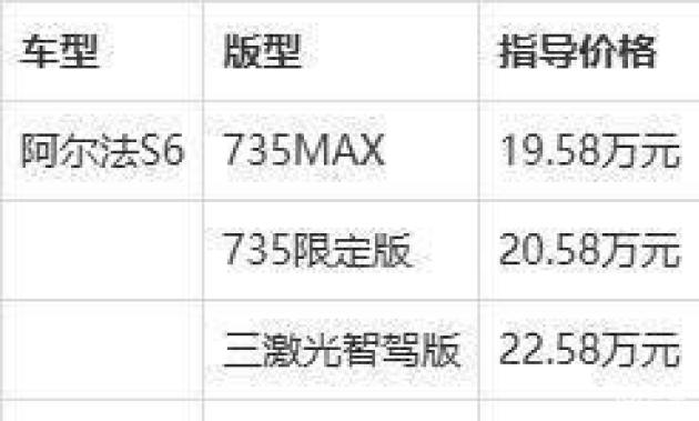 极狐阿尔法新6系发布，20万内享华为三激光雷达智驾科技  第1张