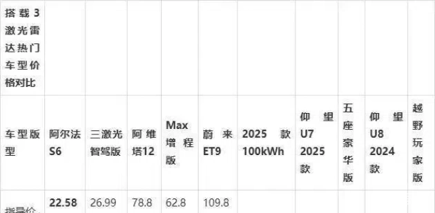 极狐阿尔法新6系发布，20万内享华为三激光雷达智驾科技  第3张