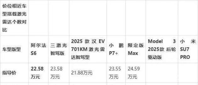 极狐阿尔法新6系发布，20万内享华为三激光雷达智驾科技  第4张