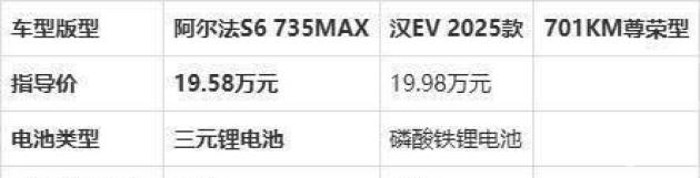 极狐阿尔法新6系发布，20万内享华为三激光雷达智驾科技  第6张