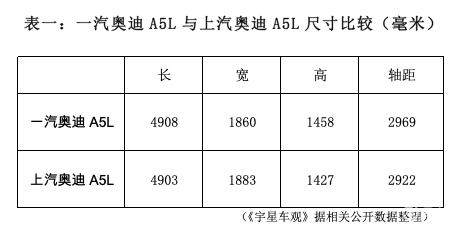 “智美绝尘”与“智美之上”，南北奥迪短兵相接  第4张
