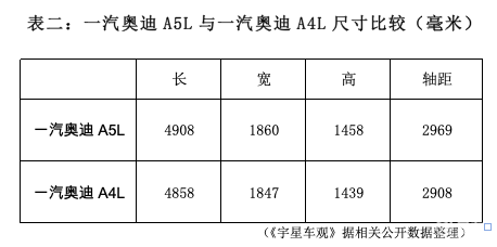“智美绝尘”与“智美之上”，南北奥迪短兵相接  第7张