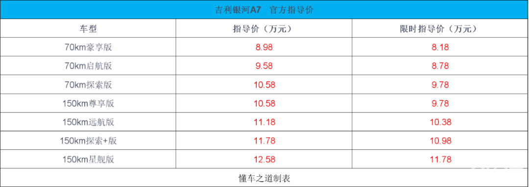 中型插混轿车吉利银河A7，限时价8.18万起  第2张