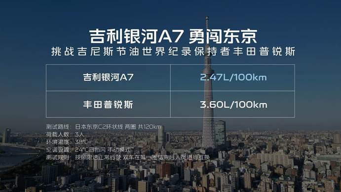 8.18万元起售 吉利银河A7正式上市！重新定义电混家轿  第4张