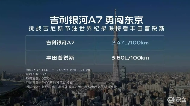 吉利银河A7惊艳登场，五大革新打造电混家轿新典范  第3张