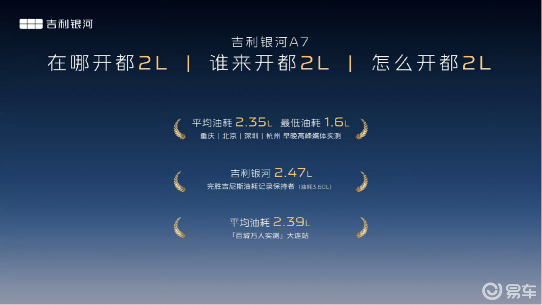 8.18万起的银河A7，吉利掀了家轿市场的桌子  第3张