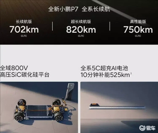全新小鹏P7全国上市，800伏技术；与小米SU7对比  第10张